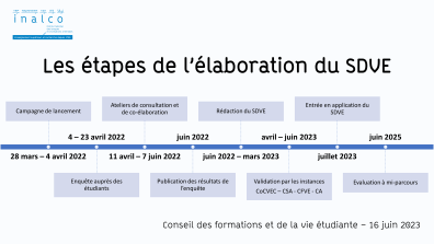 Les étapes de l’élaboration du SDVE