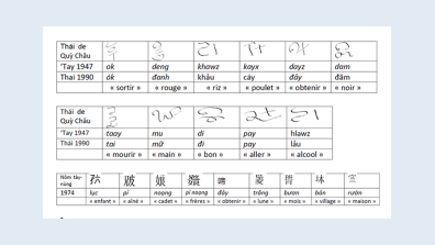 Tableau 5. Écritures