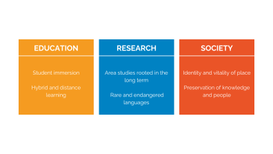 The Foundation's priorities