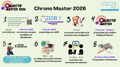 ChronoMaster 2026