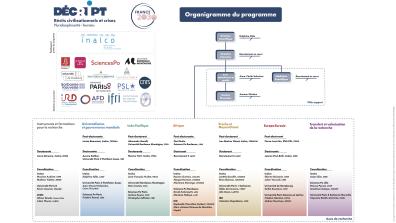 Organigramme du programme DÉCRIPT