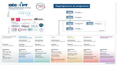 Organigramme DÉCRIPT 23.10.26