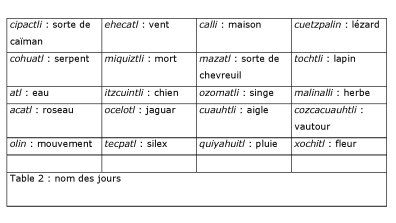 Aztèque - Table 2 - nom des jours