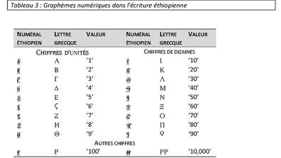Tableau 3 : Graphèmes numériques dans l’écriture éthiopienne