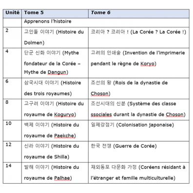 Table des matières du tome 5, 6.