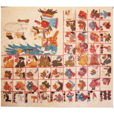 Aztèque - Figure : 9 Exemple du Tonalamatl, en 20 *13, du Codex Aubin.