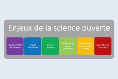 Schéma enjeux science ouverte