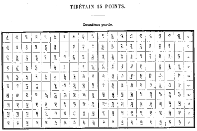 Extrait de la casse tibétaine en « tibétain corps 15 » de Marcellin Legrand, gravé en 1841.