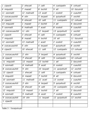 Aztèque - Table 3 : Tonalpohualli (1)