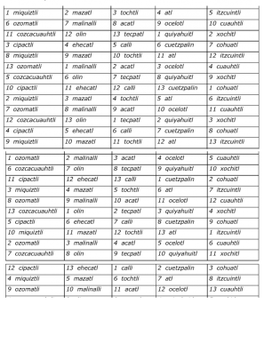 Aztèque - Table 3 : Tonalpohualli (2)