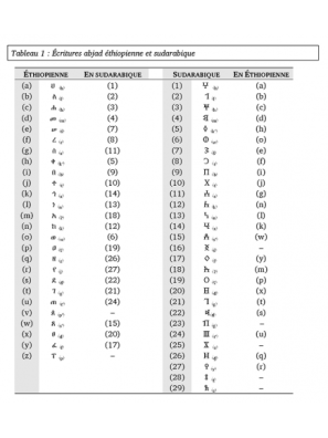 Tableau 1 : Écritures abjad éthiopienne et sudarabique