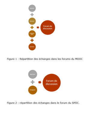 Conception du MOOC Décloisonnons les langues - Image 2
