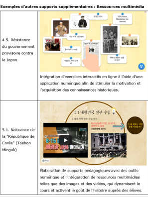 Exemples d'autres supports supplémentaires : Ressources multimédia