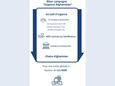 Infographie campagne Urgence Afghanistan