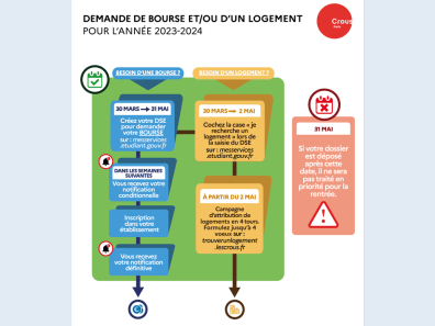 Infographie bourse et logement 2023-2024