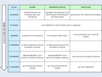 Comment financer