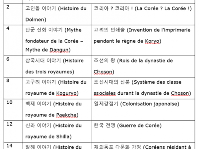 Table des matières du tome 5, 6.