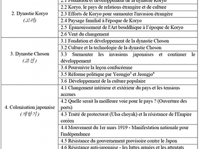 Table des matières du manuel Coréen pour les Coréens résidant à l’étranger, 6-2 (2020)