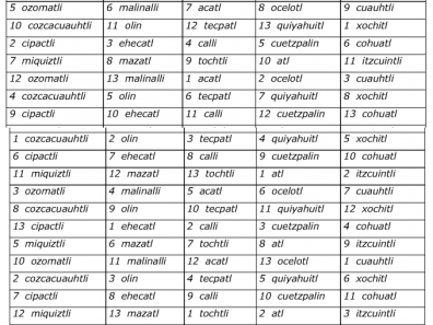 Aztèque - Table 3 : Tonalpohualli (1)