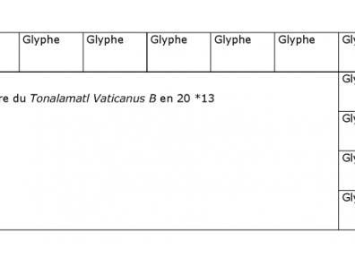 Aztèque - Structure du Tonalamatl Vaticanus B en 20 *13.