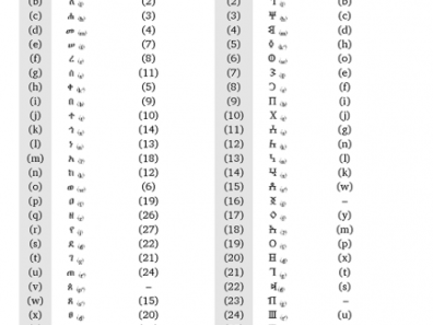 Tableau 1 : Écritures abjad éthiopienne et sudarabique