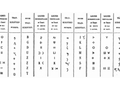 Fig. 4 : L’alphabet libyque « oriental » d’après J.-B. Chabot