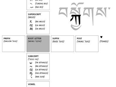 La syllabe tibétaine.