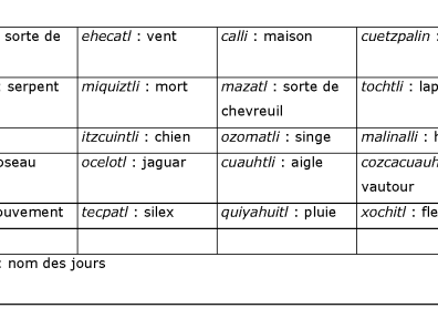 Aztèque - Table 2 - nom des jours