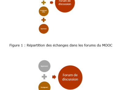 Conception du MOOC Décloisonnons les langues - Image 2