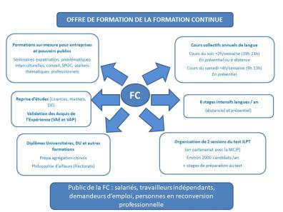 offre de formation FC 2023