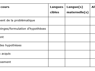 Plurilinguisme - Figure 4 - tableau