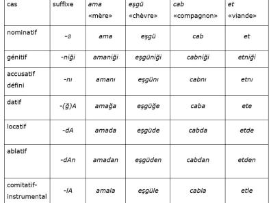 salar suffixes casuals