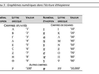 Tableau 3 : Graphèmes numériques dans l’écriture éthiopienne
