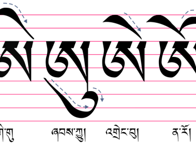Tibétain - Les quatre signes diacritiques voyelles, leur placement par rapport à la lettre-racine et leur nom en tibétain. DR