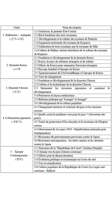 Table des matières du manuel Coréen pour les Coréens résidant à l’étranger, 6-2 (2020)