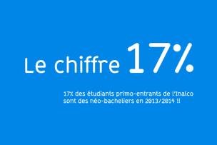 Chiffre 17 %