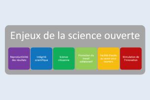 Schéma enjeux science ouverte